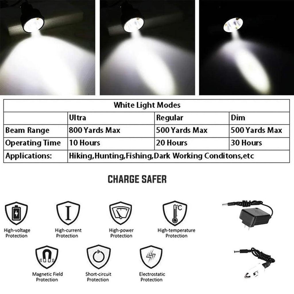 Head Hunting Lights Headlamp for Coyotes Hog Predators Rechargeable & Liquid With 6 Lighting Modes 4 Powerful LEDs Perfectly for Hiking Camping Fishing Night Working