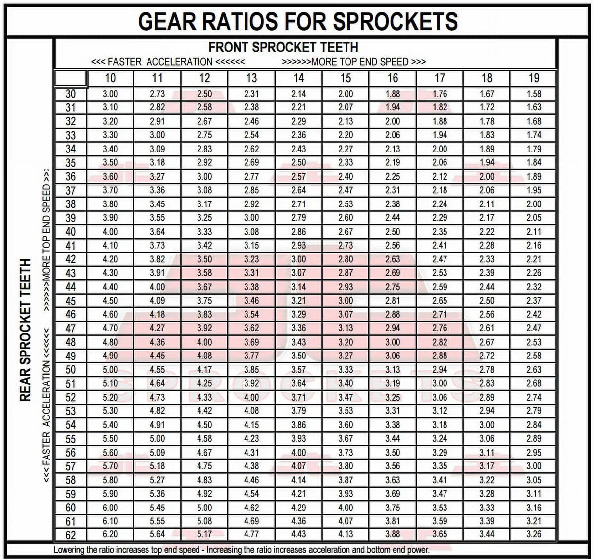 Front & Rear Sproket Kit for SUZUKI GSX-R400 J,RK,RAK-GK73A-Japan 88-89 JT Sprockets