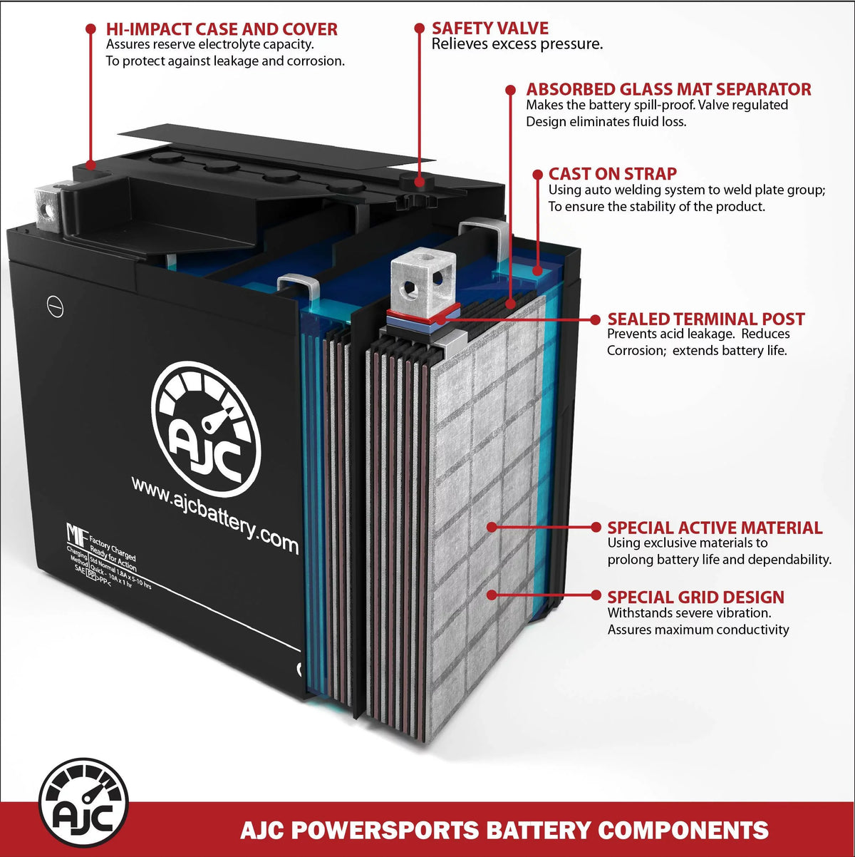 AJC Battery Compatible with Bombardier Mx Z 600 594CC Snowmobile Replacement Battery (1999)