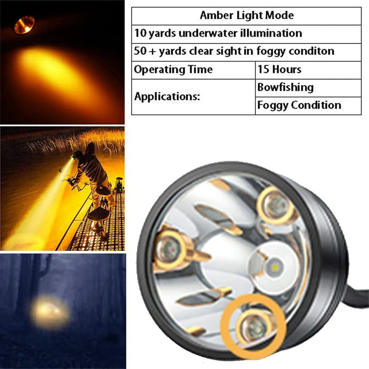 Head Hunting Lights Headlamp for Coyotes Hog Predators Rechargeable & Liquid With 6 Lighting Modes 4 Powerful LEDs Perfectly for Hiking Camping Fishing Night Working